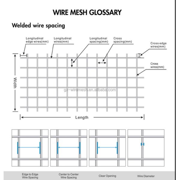 Square Polyurethane Galvanized Welded Wire Mesh Fence Screen with Perforated Technique
