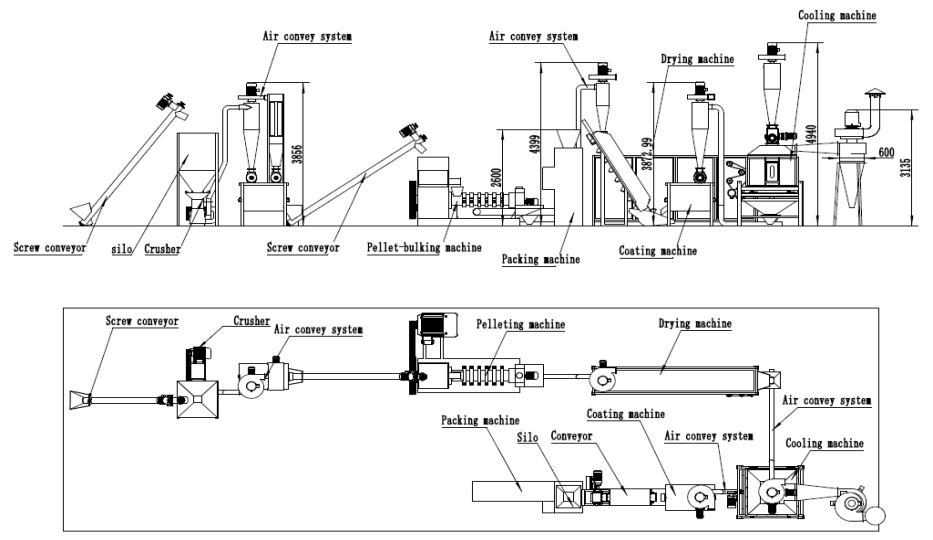 Dog Cat Fish Feed Processing Line Floating Type Fish Feed Extruder Machine