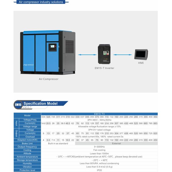 7.5KW 380 Volt Synchronous Motor Frequency Inverter