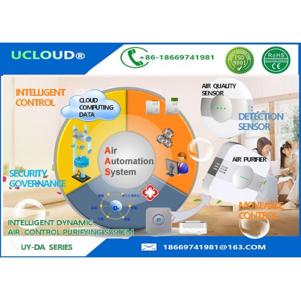 Indoor Automatic Home Air Freshener Systems Intelligent Air Quality Detector PM 2.5