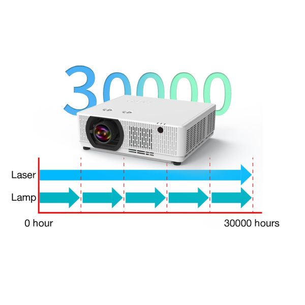 7800 Lumens High Brightness Laser Projector WUXGA Resolution Easy Installation For Home Theater