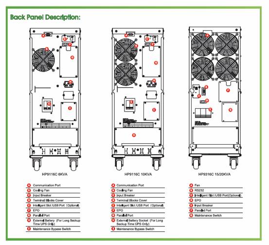 Large LCD Online UPS HP9116C 6-10KVA