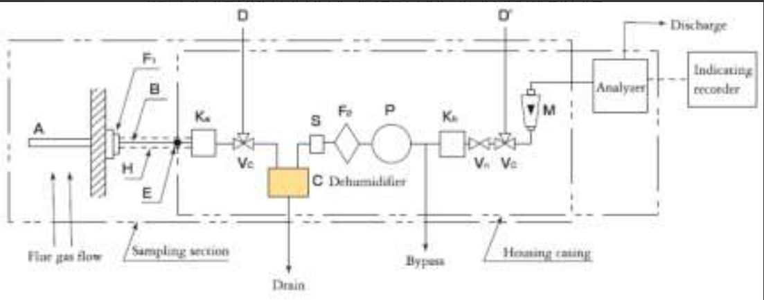 200W Double Channels Thermoelectric Dehumidifier for Automated measuring systems and analyzers for pollution gas