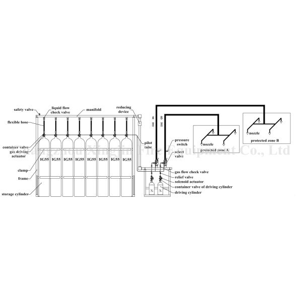 IG55 Argonite Fire System