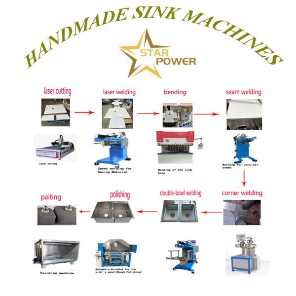 PrecisionFrame Automated Welding Manipulator