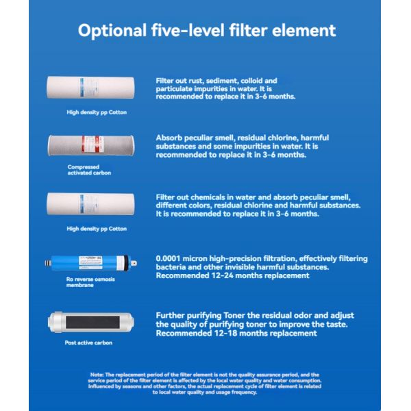RO Drinking Water Filter Reverse Osmosis System for Food Beverage Factory