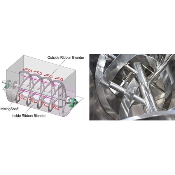 WLDH Horizontal Type Ribbon Mixer For Mushroom Raw Material