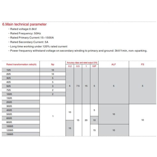 LMZW -0.66 2500/5A LV Current Transformers , Delicate Single Phase Current Transformer
