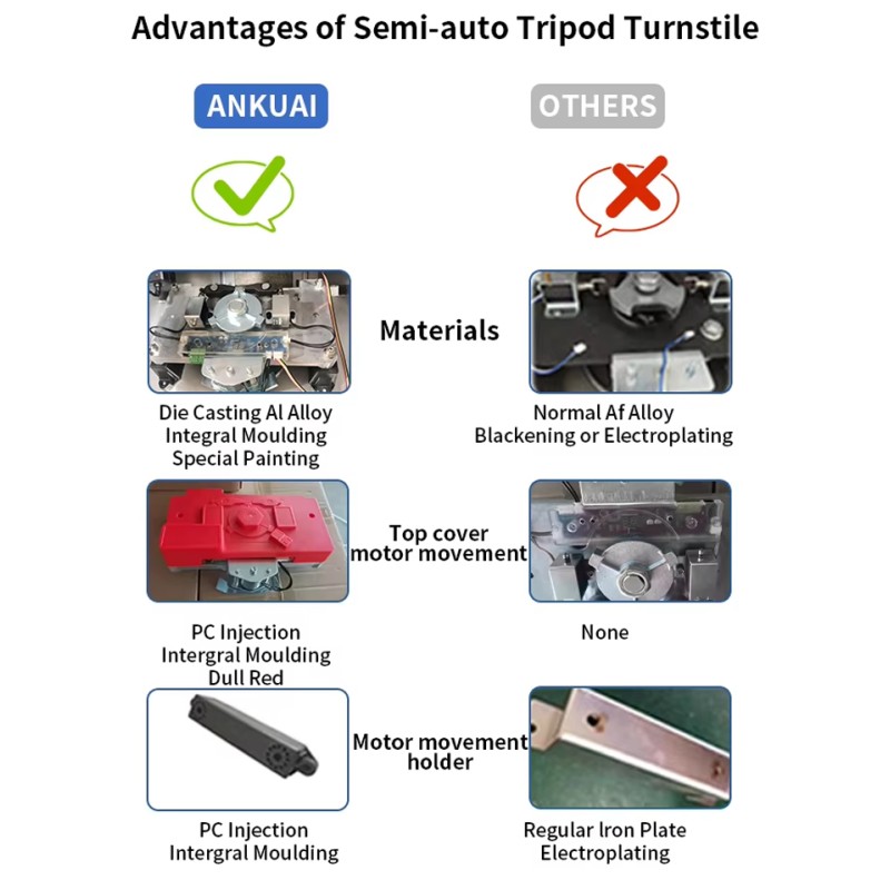 AUTO Multi Access Control Face Recognition IC Card QR Code Ticketing System for Gym Tripod Turnstile Gate