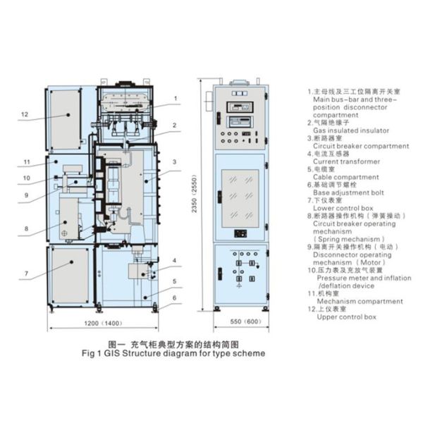 SF6 Medium Voltage Switchgear