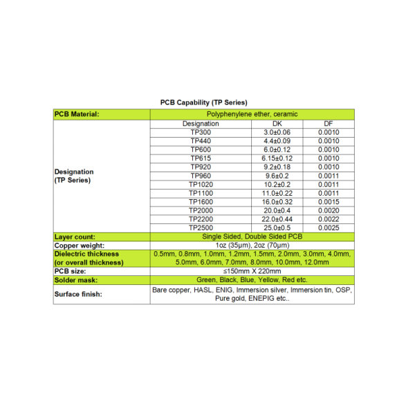 TP Series High Frequency material for Single Sided, Double Sided PCB with a thickness of 1.5mm, featuring OSP coating