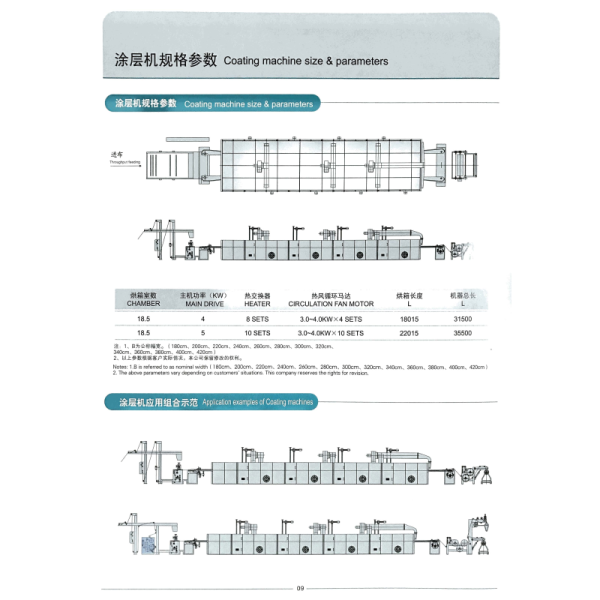 Silk Nylon And Mixed Fabrics 180cm Textile Coating Machine Horizontal Roller Chain