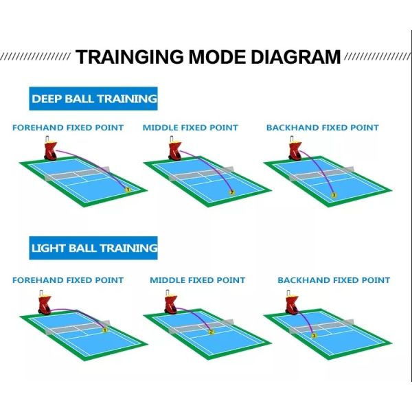 12VDC 120W 20KM/H Tennis Ball Machine For Training Multiple Mode