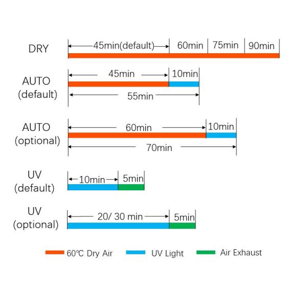 KB-30L UV cash disinfection cabinet ozone note sterilizer banknote money low and medium temperature Optional
