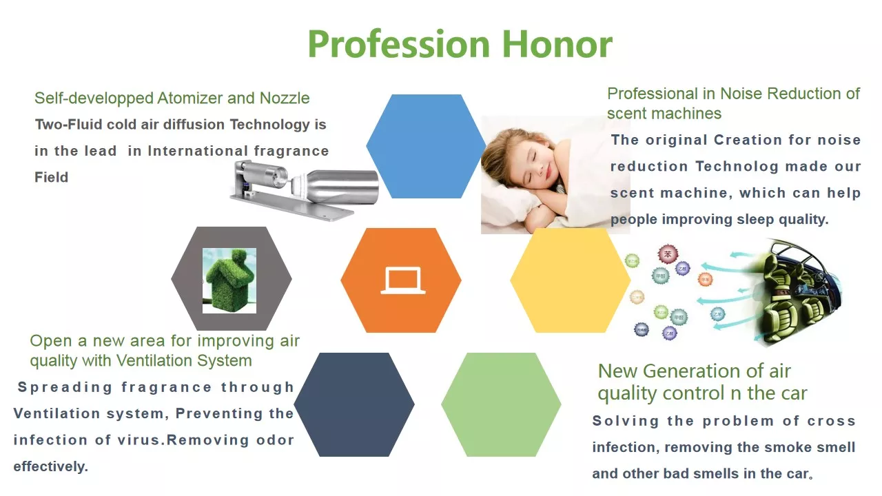 22W HVAC Scent Diffuser Machine with 2000m3 Coverage