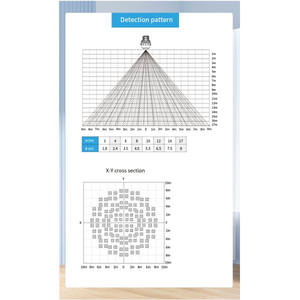 Zhaga Book20 Based PIR Motion Sensor, DALI-2 Output, D4i compliant, Multi-sensor Input Device, Enhanced Highbay Range Up to 17m