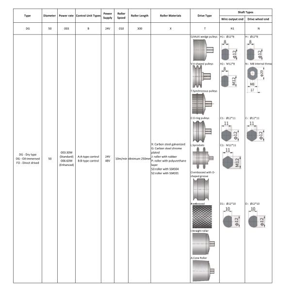 Diameter 50mm Electric Roller For Intelligent Conveyor System Used In Warehousing System