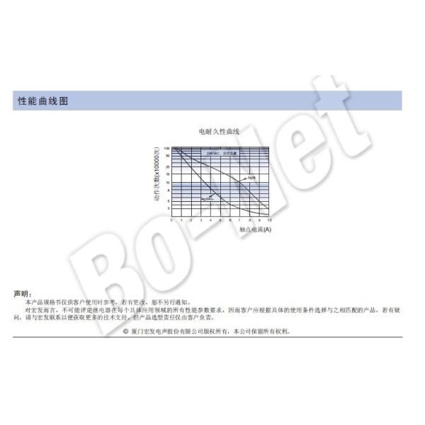 Low Power 250VAC Miniature Power Relay 7A 10A Hongfa HF46F-G-024-HS1