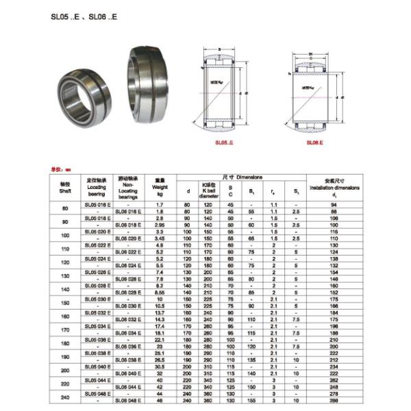 Spherical full complement cylindrical roller bearing SL05 06 E for Engineering machinery