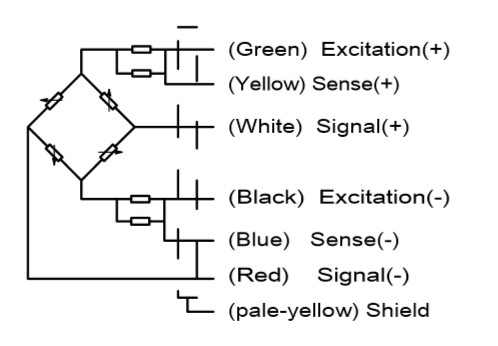 Ip68 Tank Weighing Load Cells Stainless Steel , 15t To 100t Load Cell Module