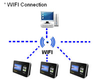 Kobotech KB-F105 Fingerprint Reader Time Attendance Only Fingerprint Device