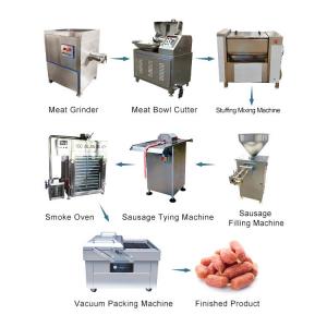 China Plastic Twist Tying Filling Commercial Ham Stuffing Automatic Price Sausage Casing Making Machine Made In China on sale