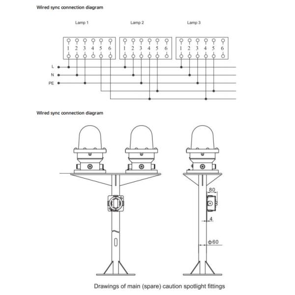 Multi-functional Blast-proof Alert Lanterns for Versatile Applications