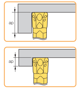 MGMN Carbide Grooving Inserts