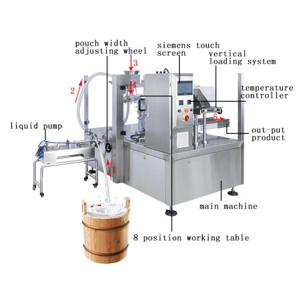 Paste Liquid Packing Machine Multifunctional Shampoo Filling Machine
