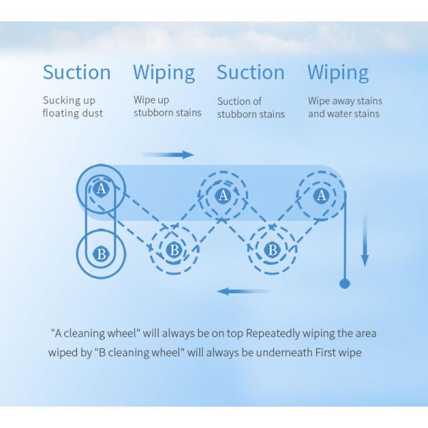 Portable Electric Dual Water Spraying Robot 5 Mins/M2 Easy Cleaning Robotic Window Washer