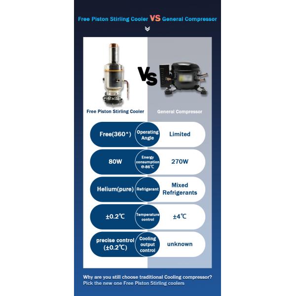 80w Stirling Cooling Free Piston Cooler -130C Supper Cooling for Cooling Applications