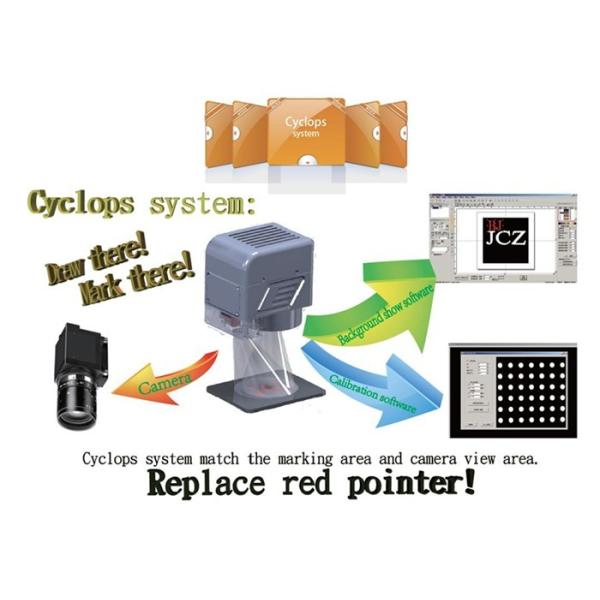 Digital Laser Scan Head / Laser Scanner with camera and software