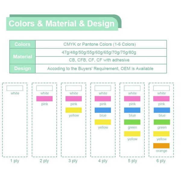 Smart Courier Air Waybill OEM / ODM Carbonless Copy Paper For Comprehensive Air Waybill Documentation