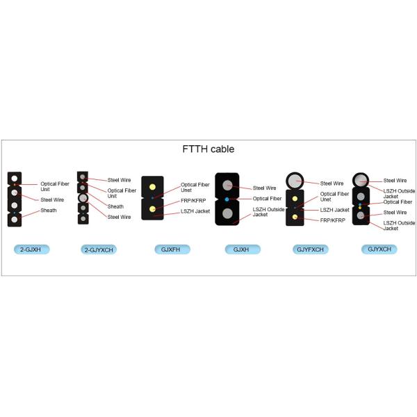 FTTH Outdoor Drop Cable Patch Cord , Aerial Self Supporting Fiber Optic Cable
