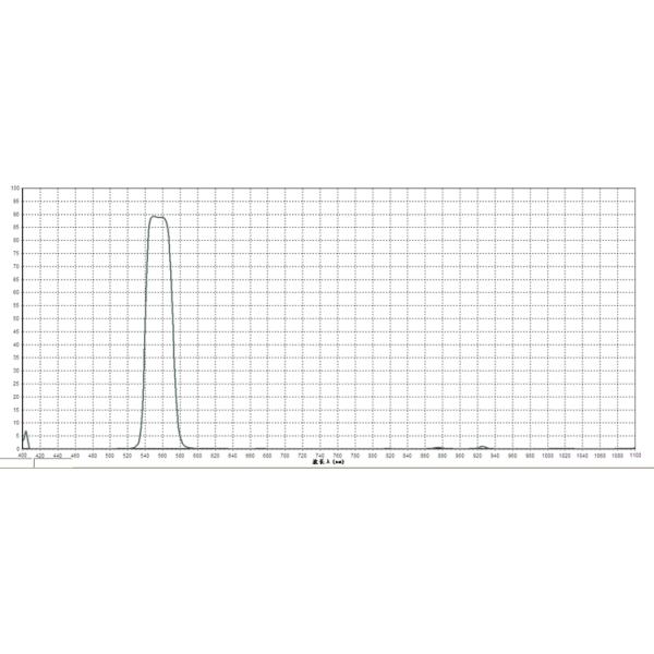 Peak Transmittance 80 Percent 563nm Narrow Band Pass Filter