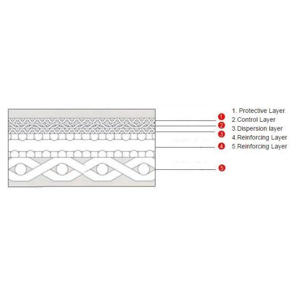 Stainless Steel 5 Layers Sintered Wire Mesh Filters , 2 To 60 Micron Wire Mesh Filter Disc