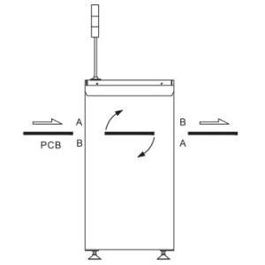 12PCS Max 150VA PCB Flipper SMT Handling Equipment Oblate Belt