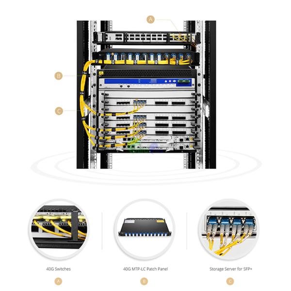 96 Fibers Singlemode 1U MPO MTP Cassette Flat