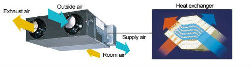 Ceiling Type Recuperator Heat Exchanger