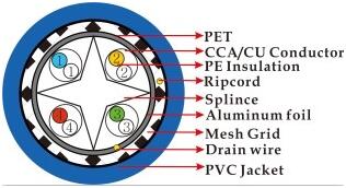 network cable sftp cat6 4*2*0.57mm bare copper 1000ft/roll