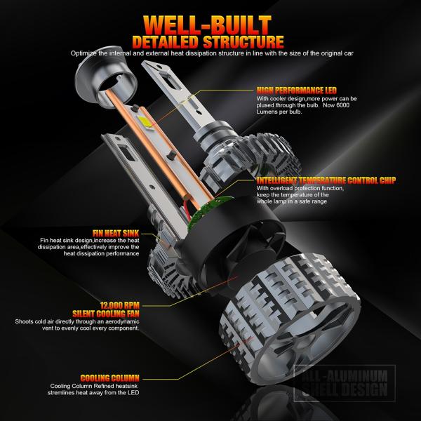 H4 9006 9005 Led Headlights 4300k Color Temperature 32V Voltage