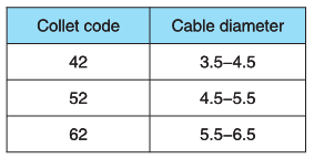 3 Pin Plastic Circular Connectors Female Push Pull Socket For PCB Welding