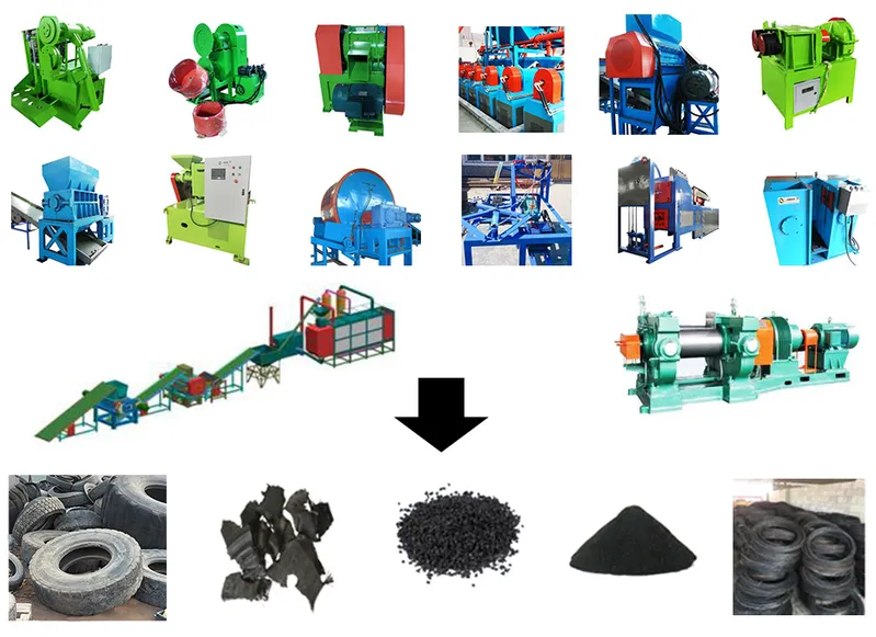 Advanced Automatic Tyre Recycling Machine for Rubber Processing
