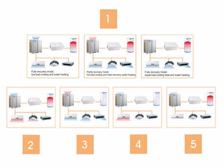 Intelligent All In One Heater Air Conditioner Air Source Heating And Air Conditioning