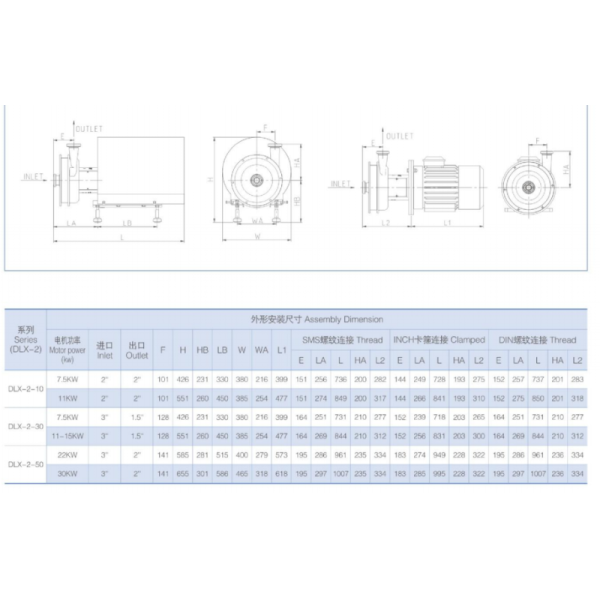 Donjoy Multi Stage centrifigal Pump with high flowrate and pressure with ABB Motor Operation