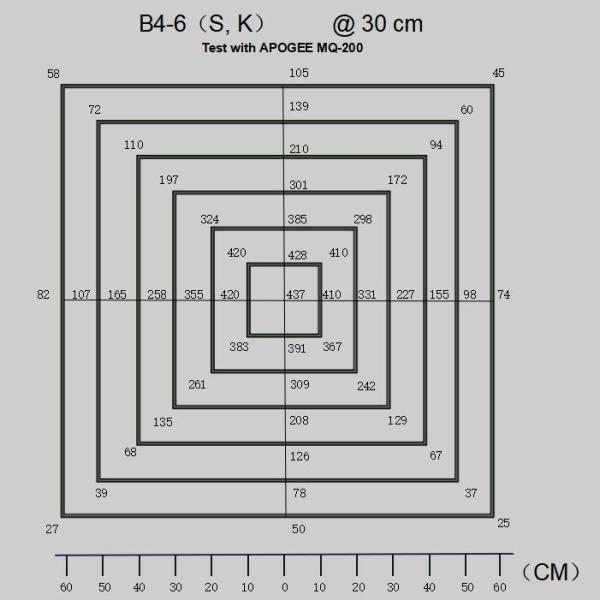 Waterproof LED Grow Lights With Timer Function 160W 1.8μMol/J 550*550*55mm