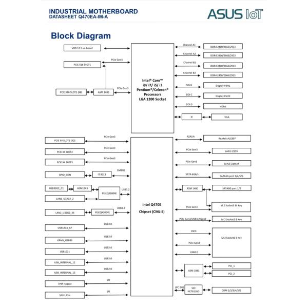 LGA1200 Socket Asus Industrial Motherboard For 10th Gen Processors ASUS IOT Q470EA-IM-A