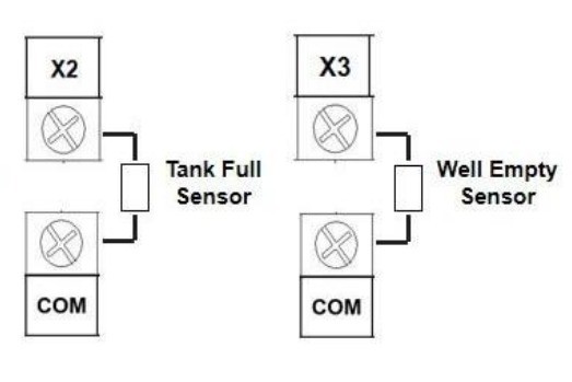 Customizable 10 Hp Solar Pump Controller Remote Control With GPRS Module