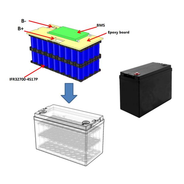 12.8V 100Ah Lithium Iron Phosphate Battery For Telcom