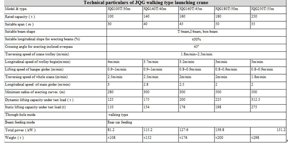 Beam Launcher with Varied Launching Capacities and Heights